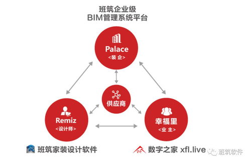 BIM時代已經(jīng)來臨 裝修行業(yè)迎來新變革，技術(shù)推廣服務(wù)引領(lǐng)未來趨勢