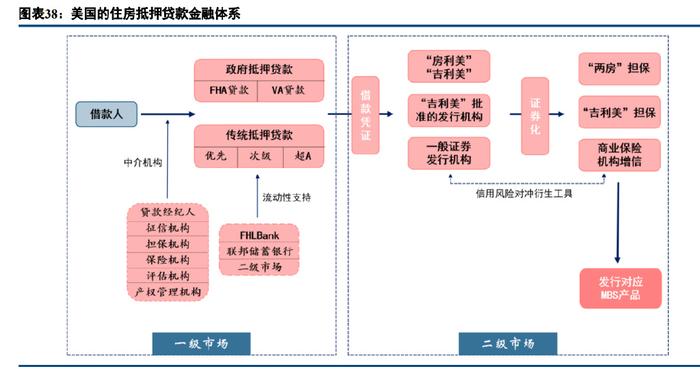房地產行業新發展模式研究 住房制度的探索與房企的發展模式選擇